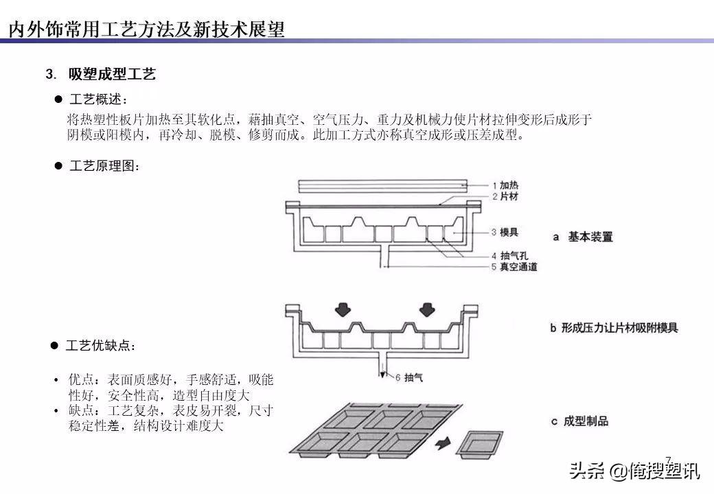 PMMA价格，高科技材料之王的未来展望