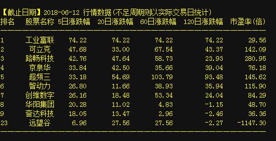 聚焦前沿科技，000720最新动态，引领未来趋势