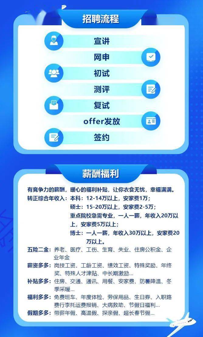 电信 第10页
