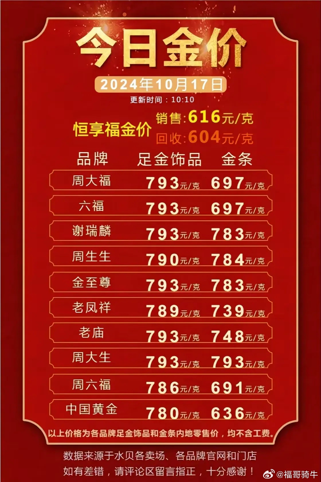 市场动态