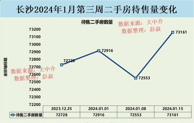 移动 第2页