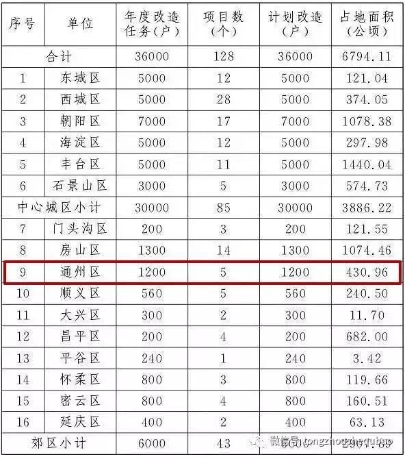 漷县村棚改最新进展与动态🌟
