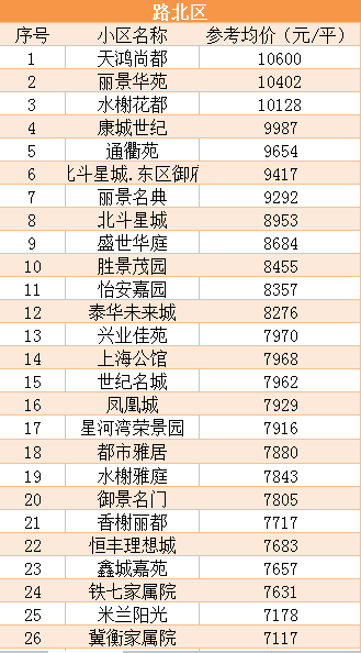 衡水世纪名郡最新房价概览与指南