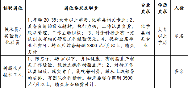 南雄人力资源最新招聘观点论述大揭秘！