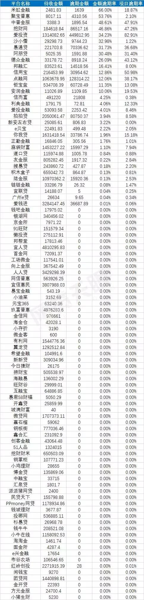 易通贷最新动态，探索金融科技前沿发展