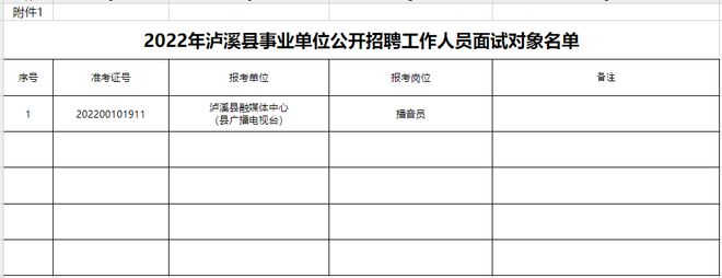 泸溪县最新招聘信息汇总