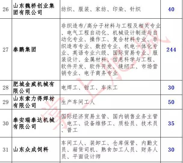 肥城最新招聘信息，科技浪潮引领的智能招聘之旅