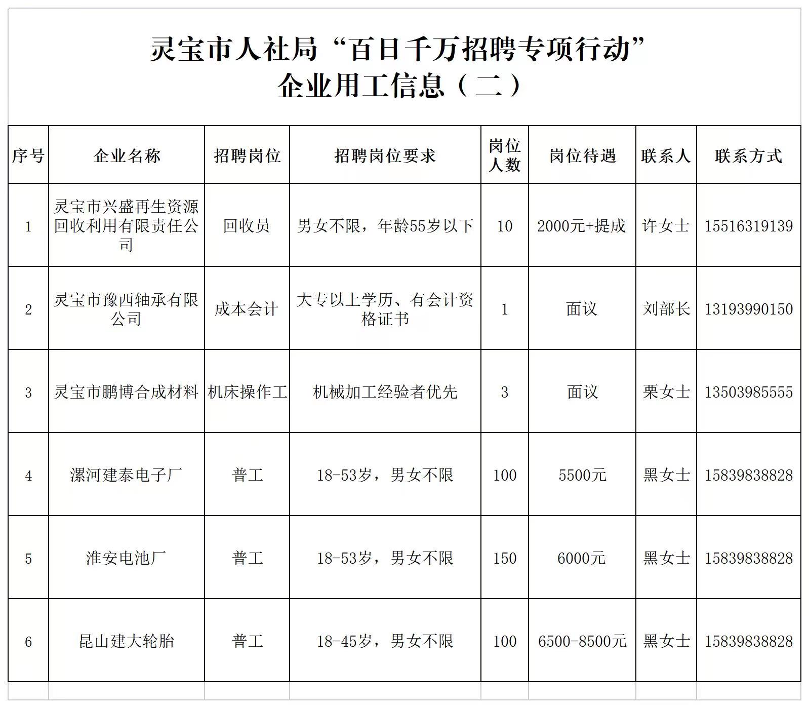 灵宝最新招聘信息揭秘，启程探索自然美景，寻找内心的平静绿洲！