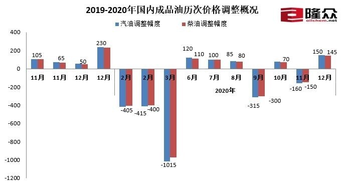 明日油价动态，多方观点分析与个人立场的探讨