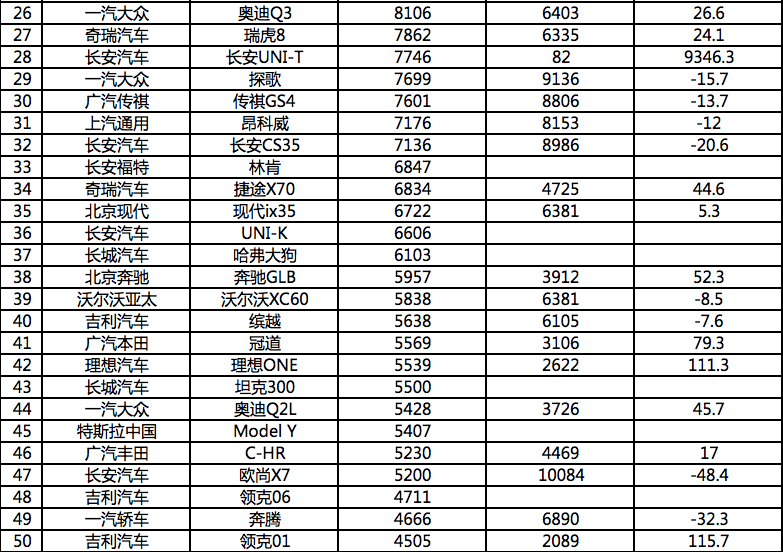 最新suv销量排行榜