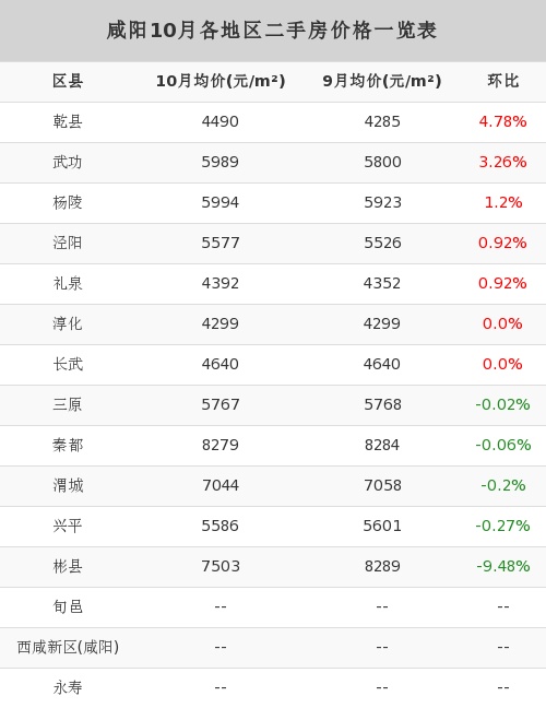 咸阳房价最新动态，家的温暖故事与最新房价消息