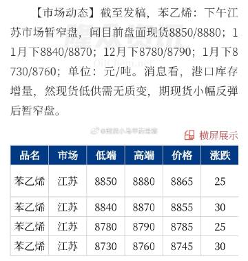 苯乙烯最新价格及市场走势深度解析