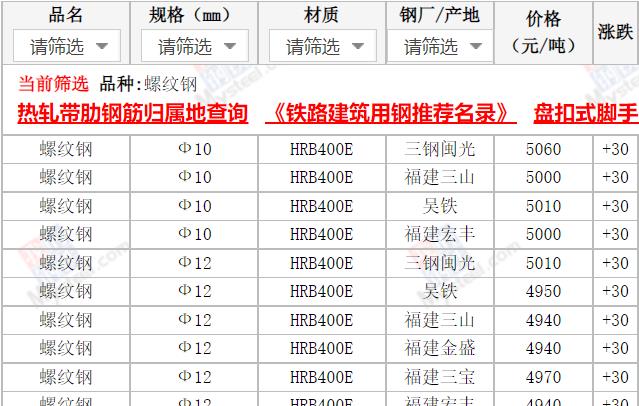 今日钢铁价格概览，最新市场价格及分析