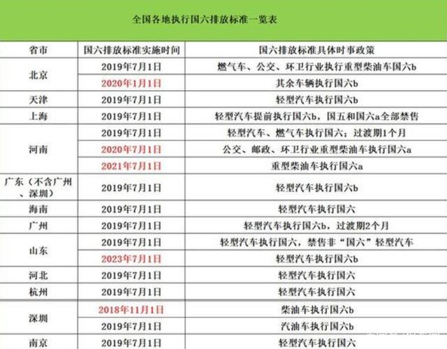 国三车最新动态报告，最新消息汇总