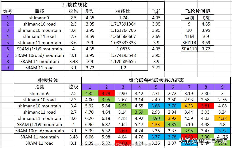 最新处理器天梯图解读，当下计算机硬件领域的领先者概览