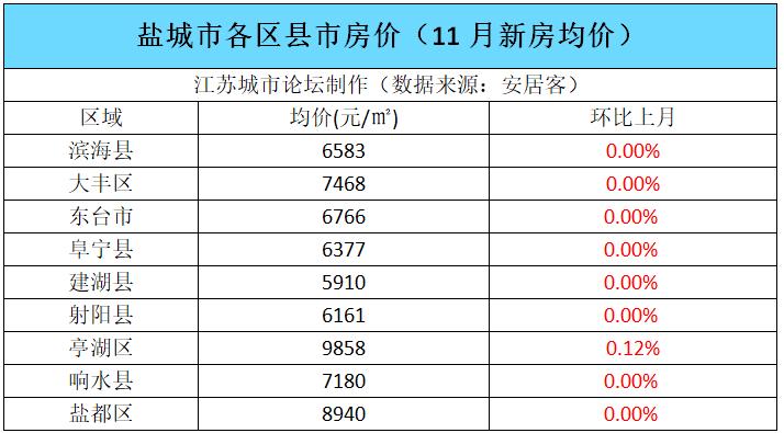 大丰房价最新动态，市场走势及影响因素深度探讨