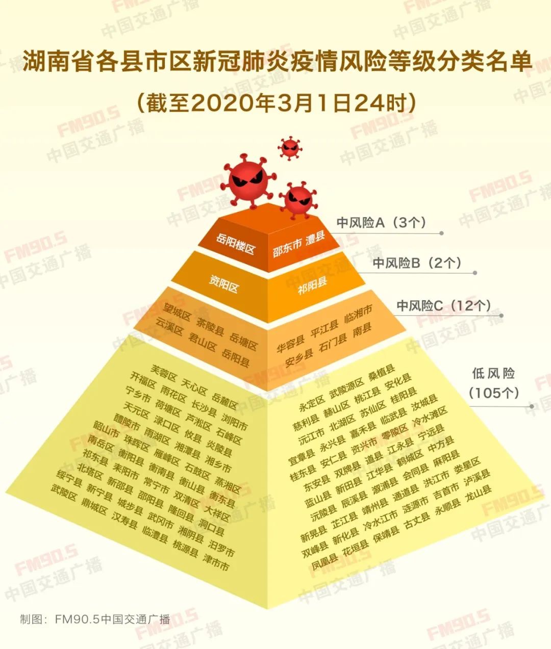 湖南省疫情最新情况及详细步骤指南概述