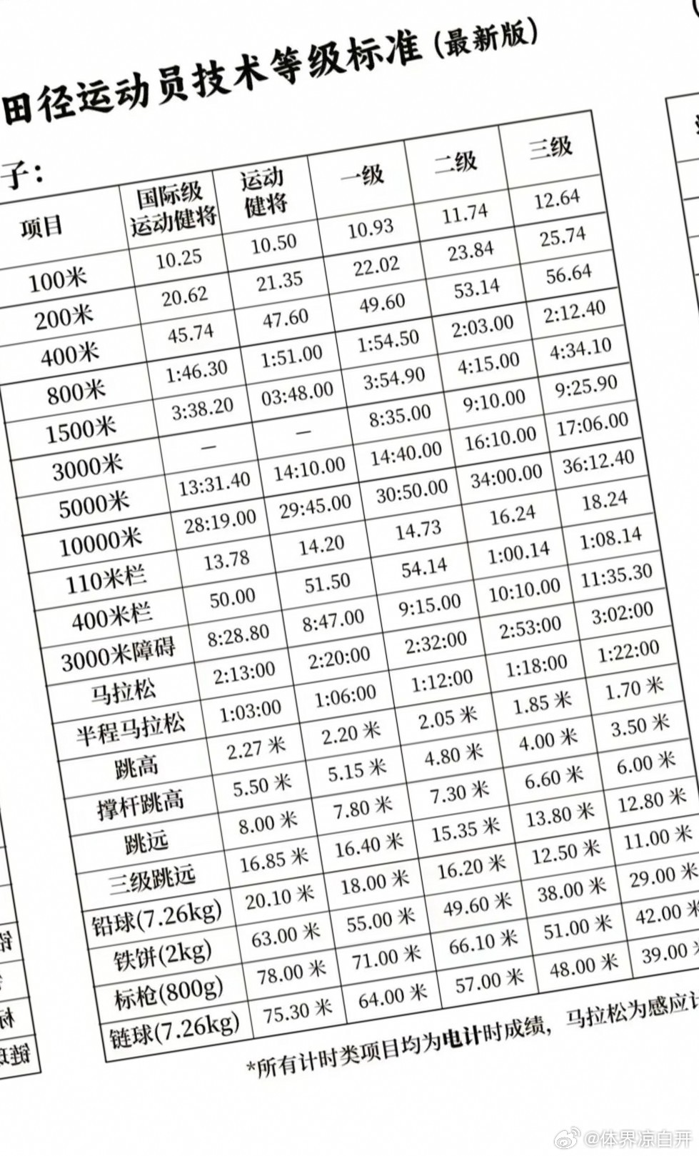 最新运动员等级标准，深度观点论述与解析