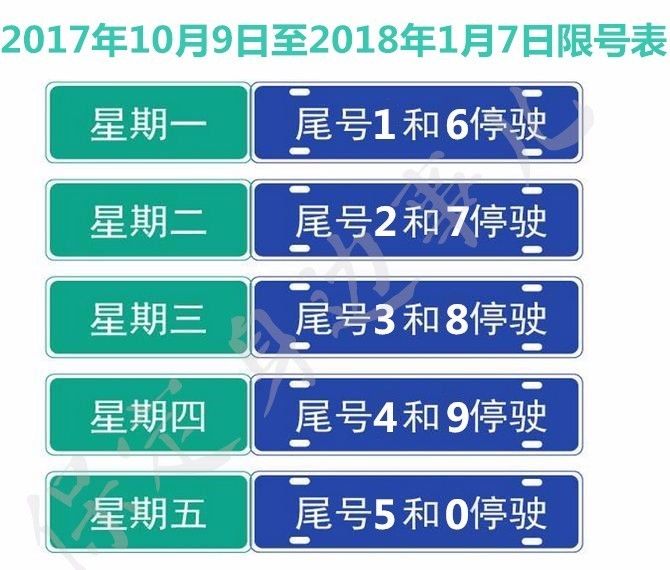 保定限号最新动态，城市变迁中的学习与自信成就展