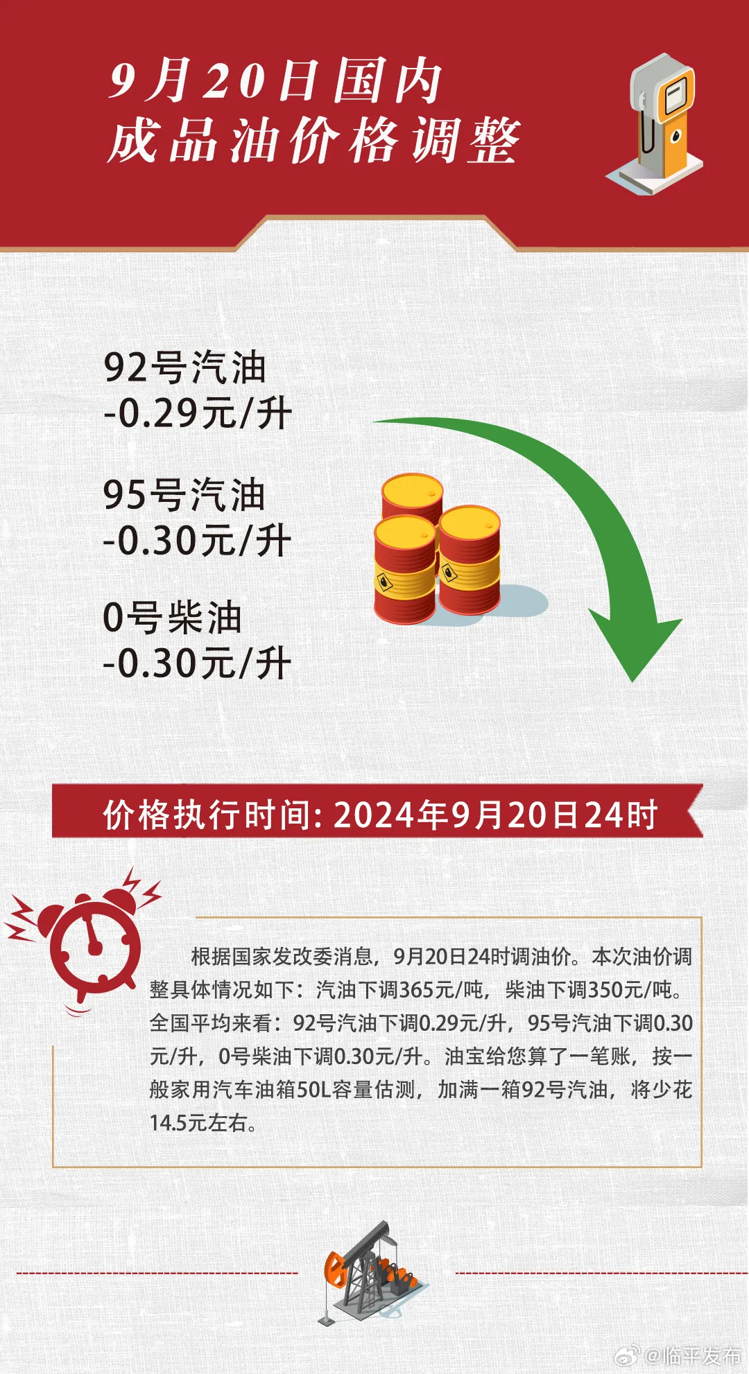 发改委最新油价调整，背景、影响及在当代的地位