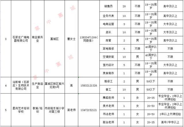 藁城最新招聘信息，友情纽带与家的温暖之旅