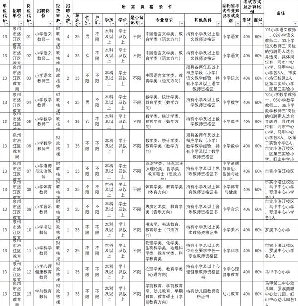 泉港最新招聘信息揭秘，变化带来自信与成就感，我们在寻找你的脚步！