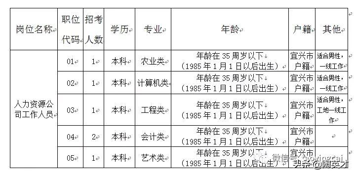 宜兴最新招聘信息，启程探索自然美景，寻找内心的宁静与平和之旅