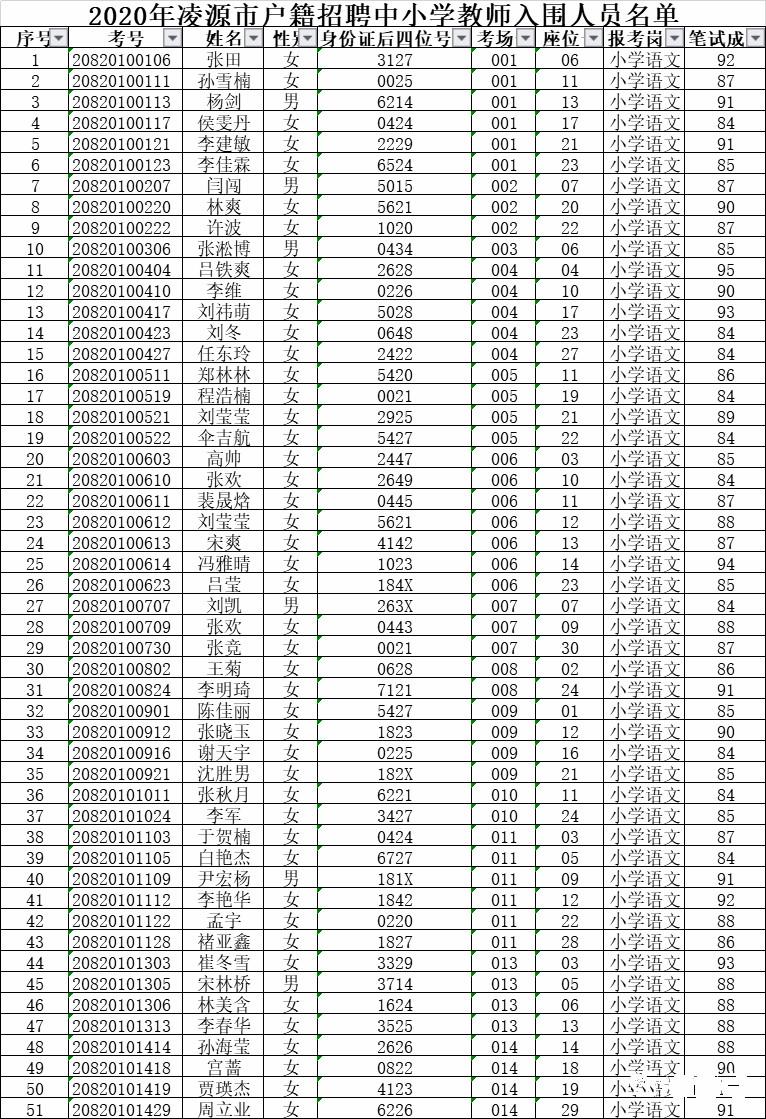 凌源最新招聘信息全攻略，获取指南与资源速递