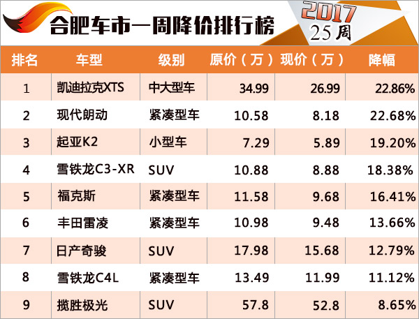 最新汽车降价排行榜，科技重塑驾驶梦想，热门车型降价一览！