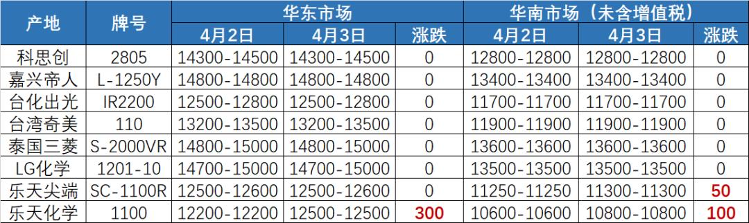 PC最新行情大揭秘，不容错过的最新动态！