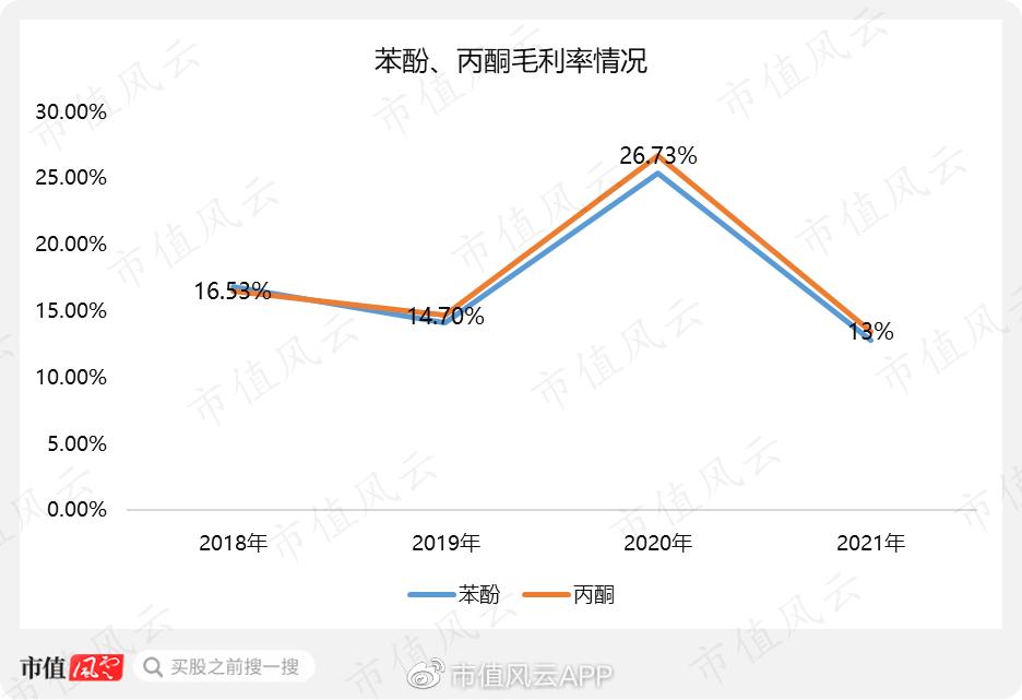 丙酮最新价格探秘，隐秘香料小巷的价格动态