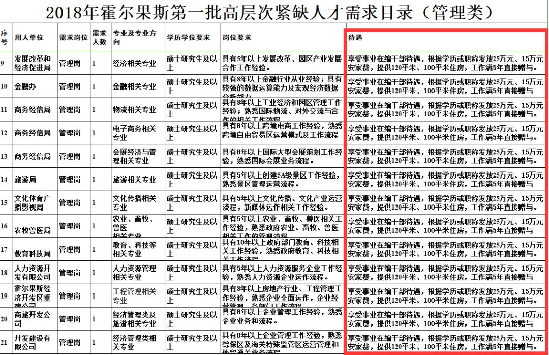 喀什最新招聘信息，科技引领未来职场风潮，改变生活选择在这里！