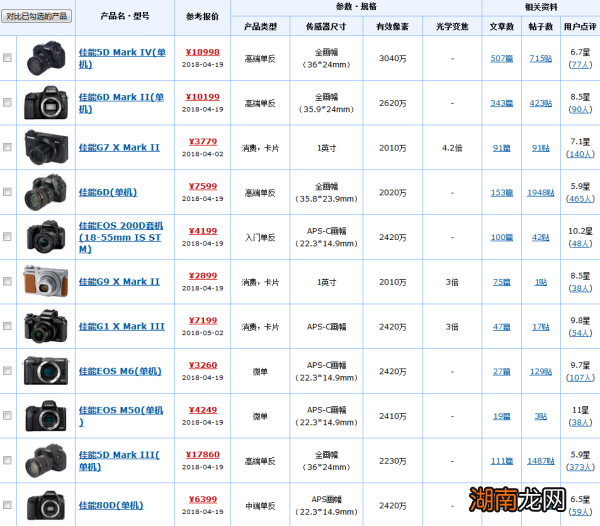 佳能最新相机型号发布，市场热议与个人观点分析