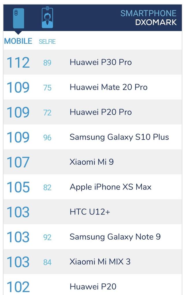 DXO最新排名深度解析与观点阐述