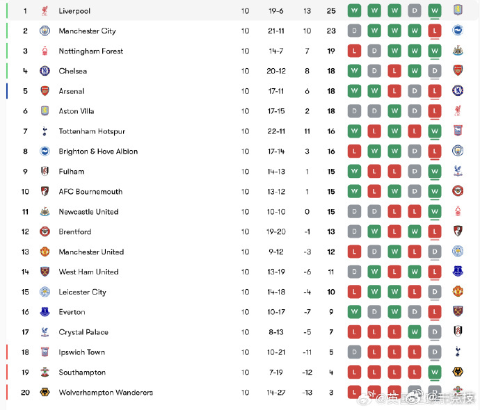 英甲赛场风云变幻莫测，最新积分榜与球队展望
