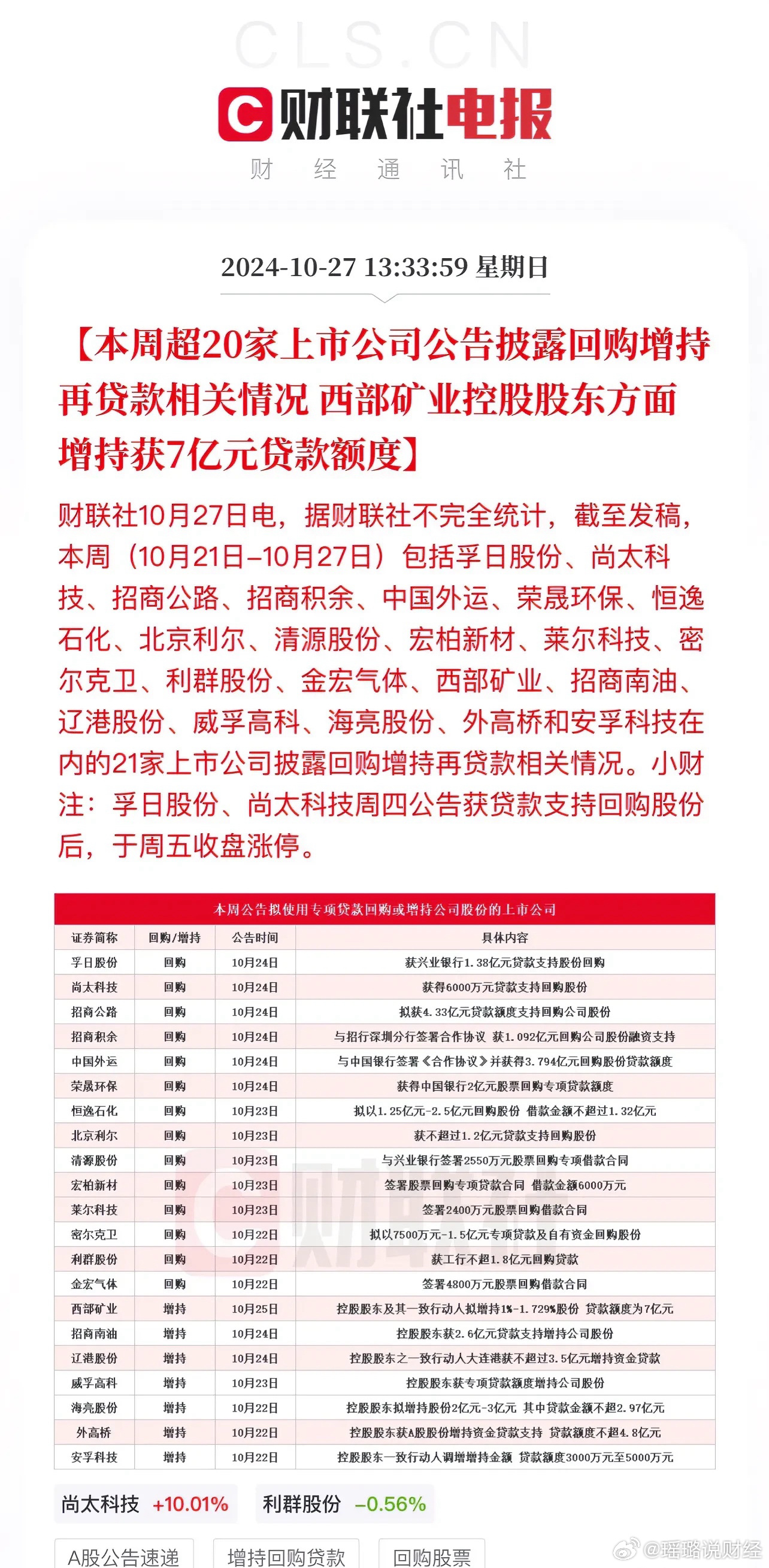 揭秘最新增持投资热点，不容错过的投资机遇！