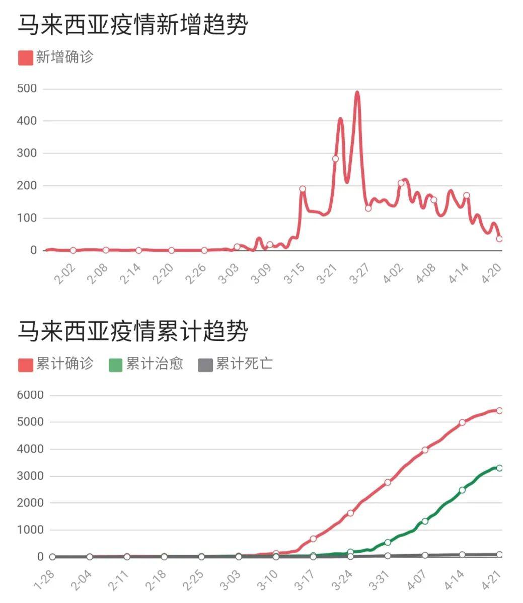 印尼疫情最新消息，疫情进展与一段温暖的友情故事同步更新