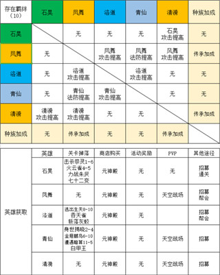 完美世界等级最新划分与小巷神秘特色小店的探索