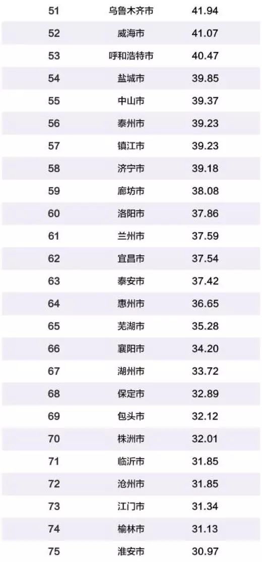 中国最新城市排名指南发布，揭晓最新排名！