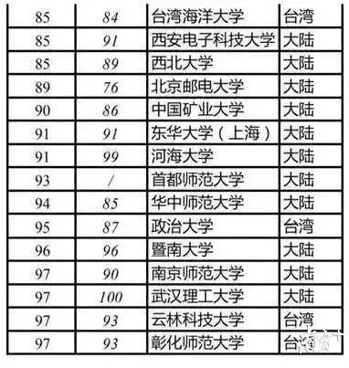 中国大学最新排行背后的故事，一场大学的温馨旅程探索