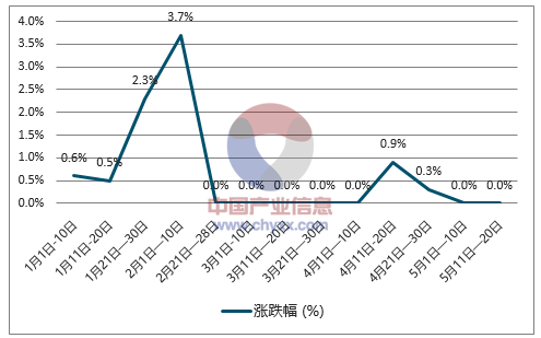 肥料价格最新行情走势深度分析