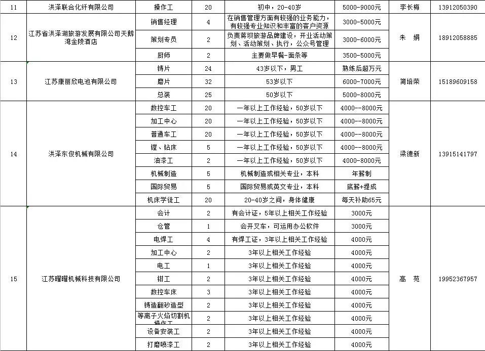 洪泽湖畔的温暖招聘，最新招聘信息全解析