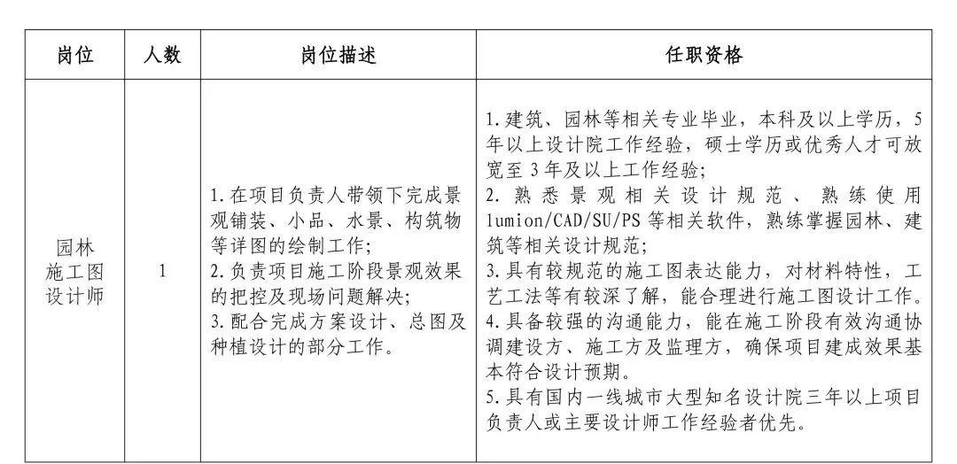 雄安最新招聘信息大揭秘✨