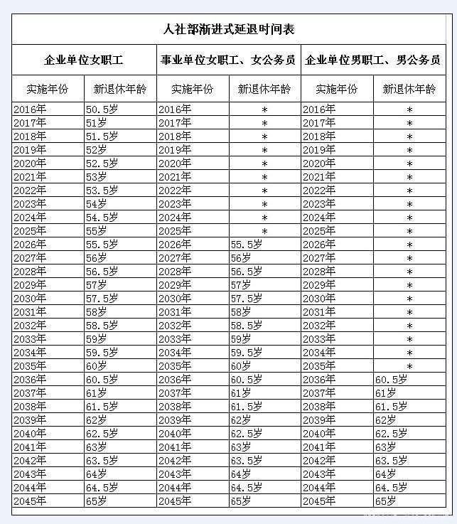 最新退休年龄规定，解读、影响及前瞻