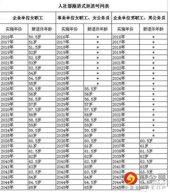 企业退休年龄最新规定下的智能生活助手，未来科技趋势展望