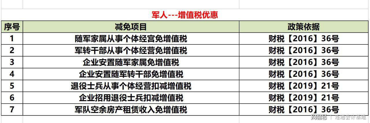 增值税最新优惠政策，变化中的机遇，播种自信与成就的种子。