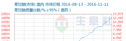 草甘膦最新价格走势，机遇与挑战并存，成就感的源泉与自信展现