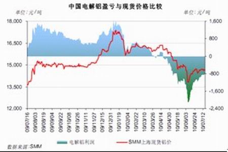 铝行情深度解析，市场走势、应用前景及案例分析最新报告