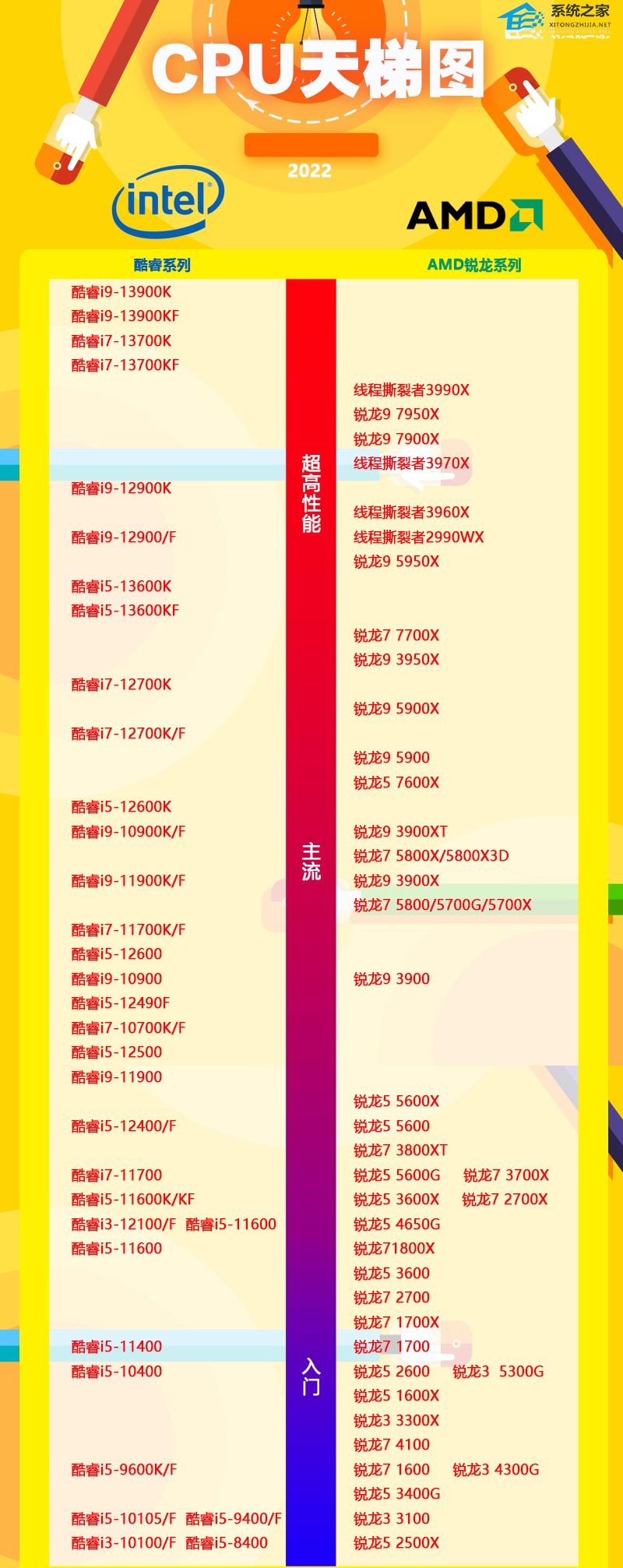 笔记本电脑最新CPU技术深度探讨