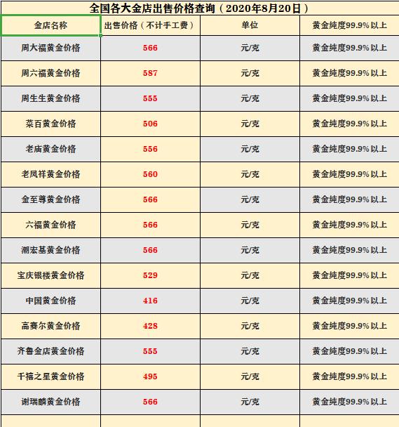 黄金最新动态揭秘，投资收藏者必看！